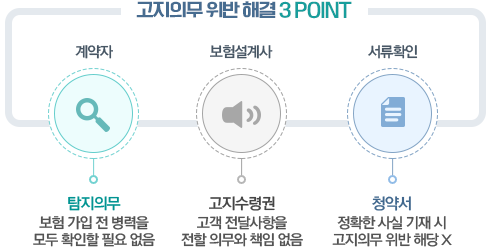고지의무 위반 해결 포인트
