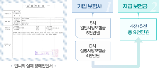 참벗손해사정